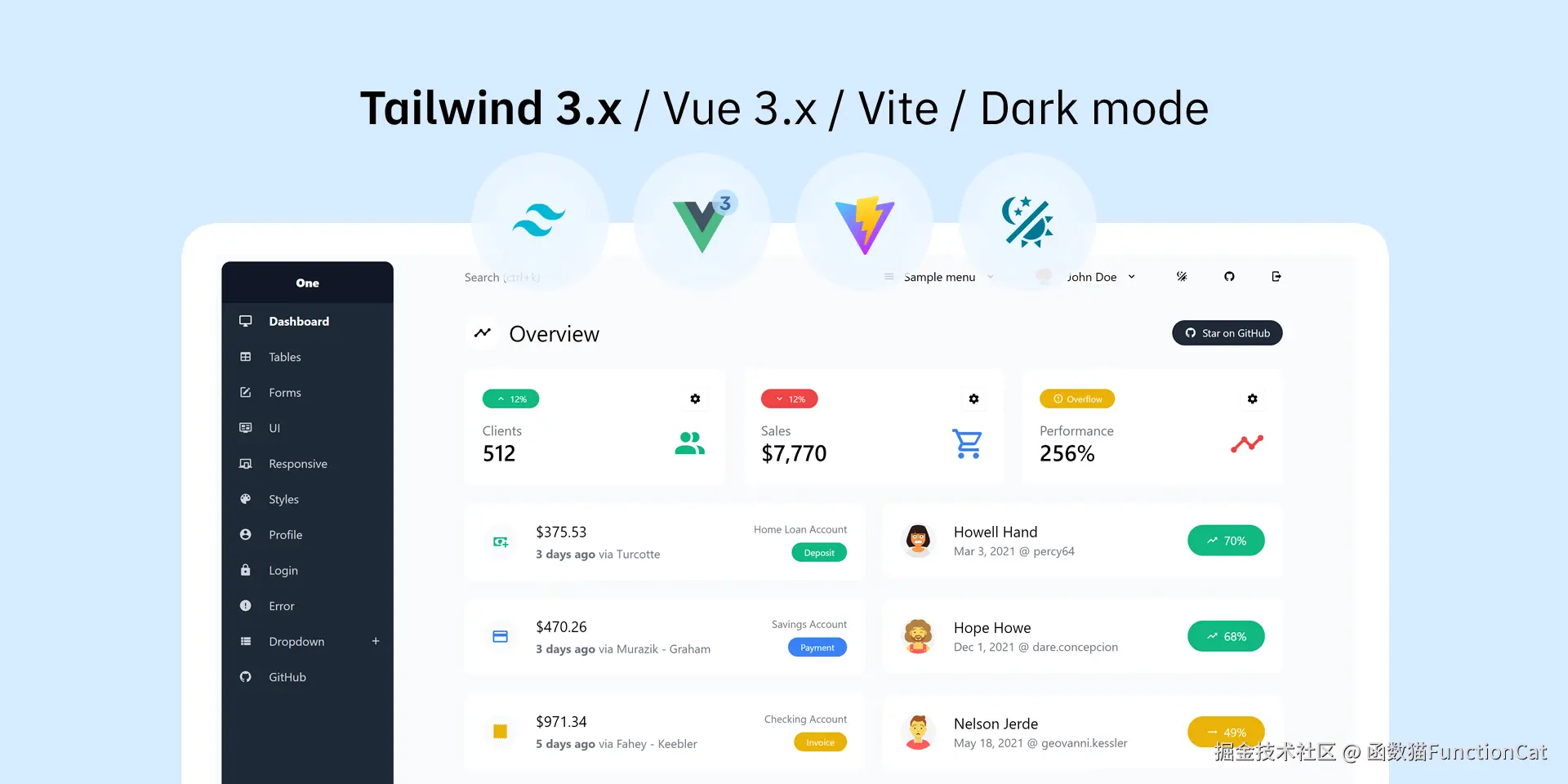 Admin One 模版预览