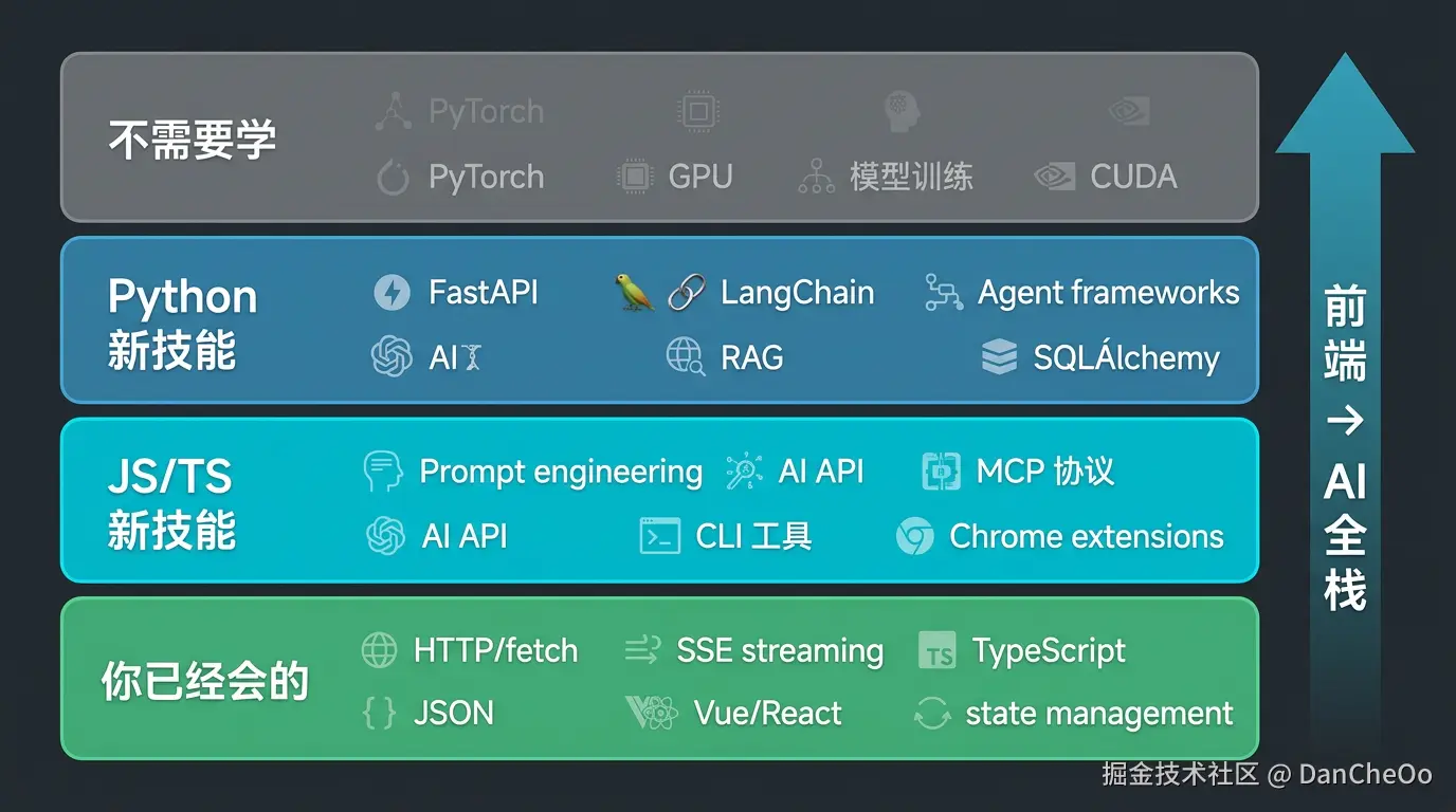 01-tech-layers.png