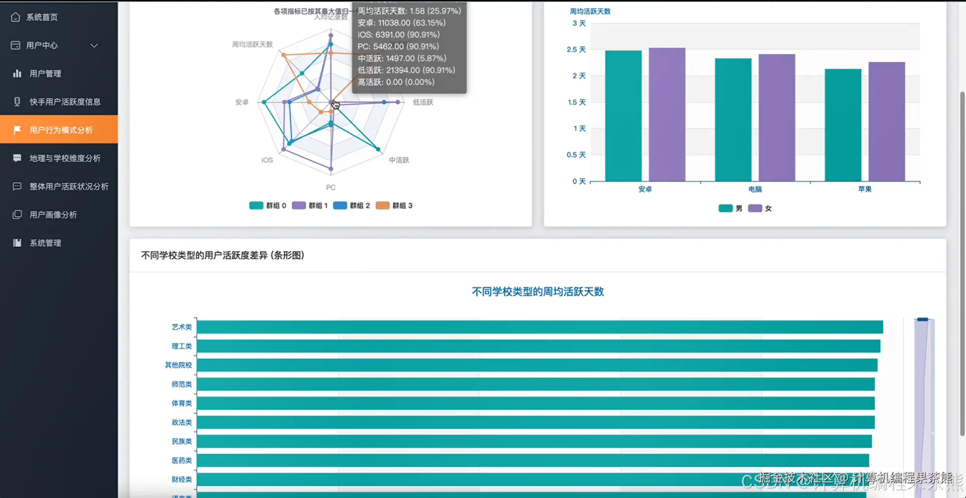 用户行为模式分析