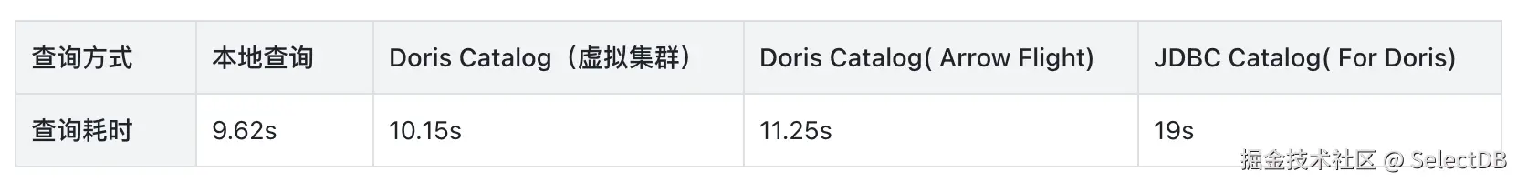 02 性能对比-3.png