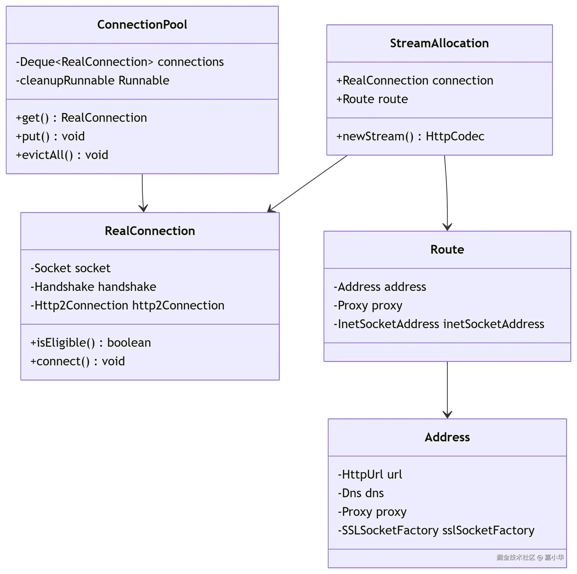 deepseek_mermaid_20250717_e1fd6c.png