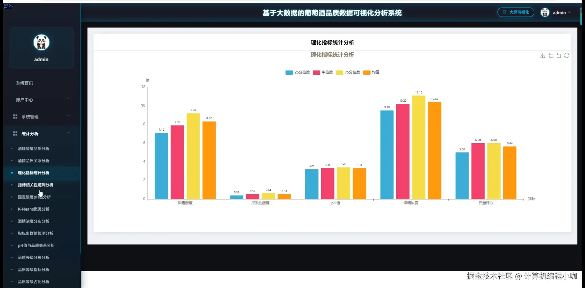 理化指标统计分析.png