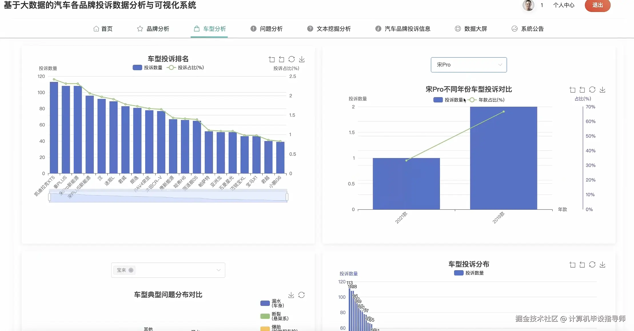 车型分析.png
