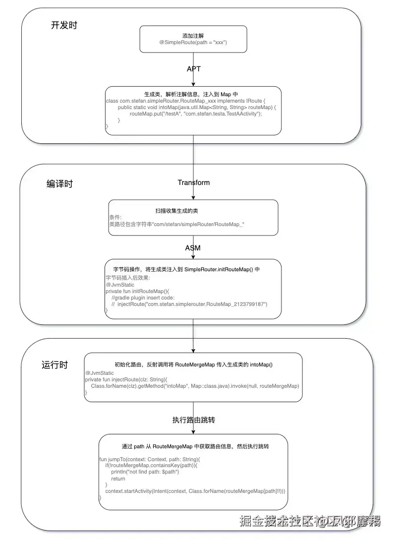 SimpleRouter.webp
