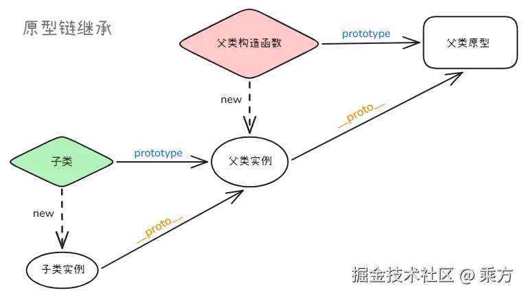prototype-chain-inheritance.png