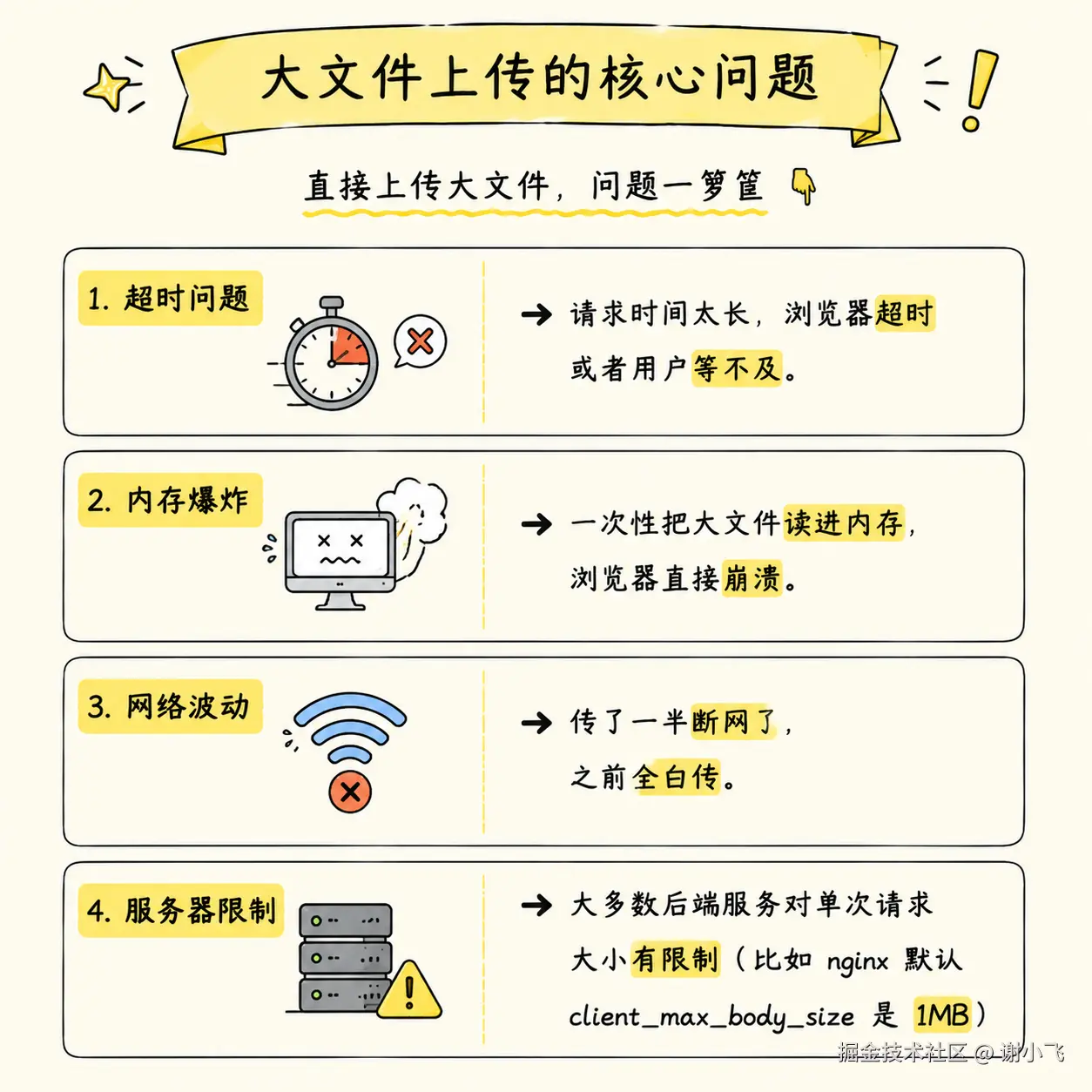 问题