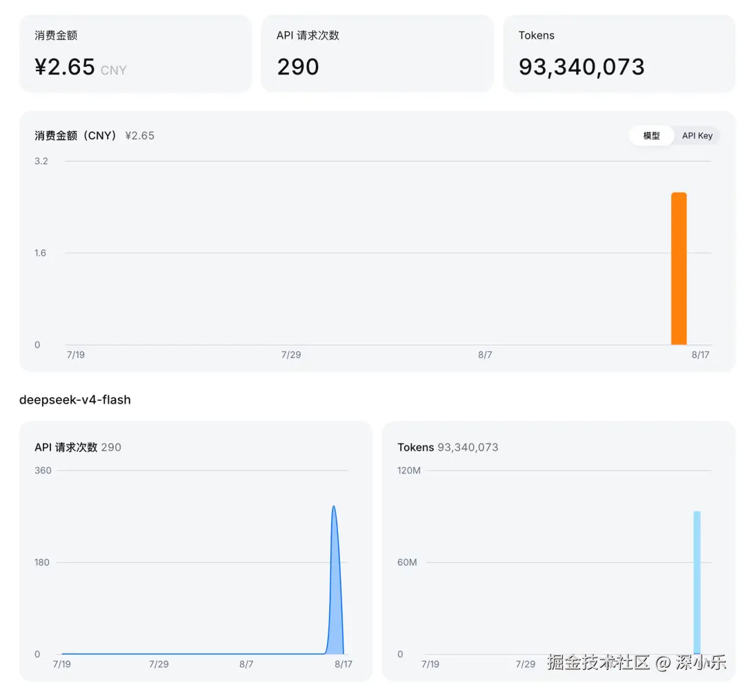 å¾ç