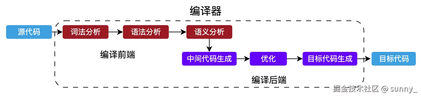 image-20231113155353850