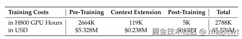 表1 DeepSeek-V3的训练成本