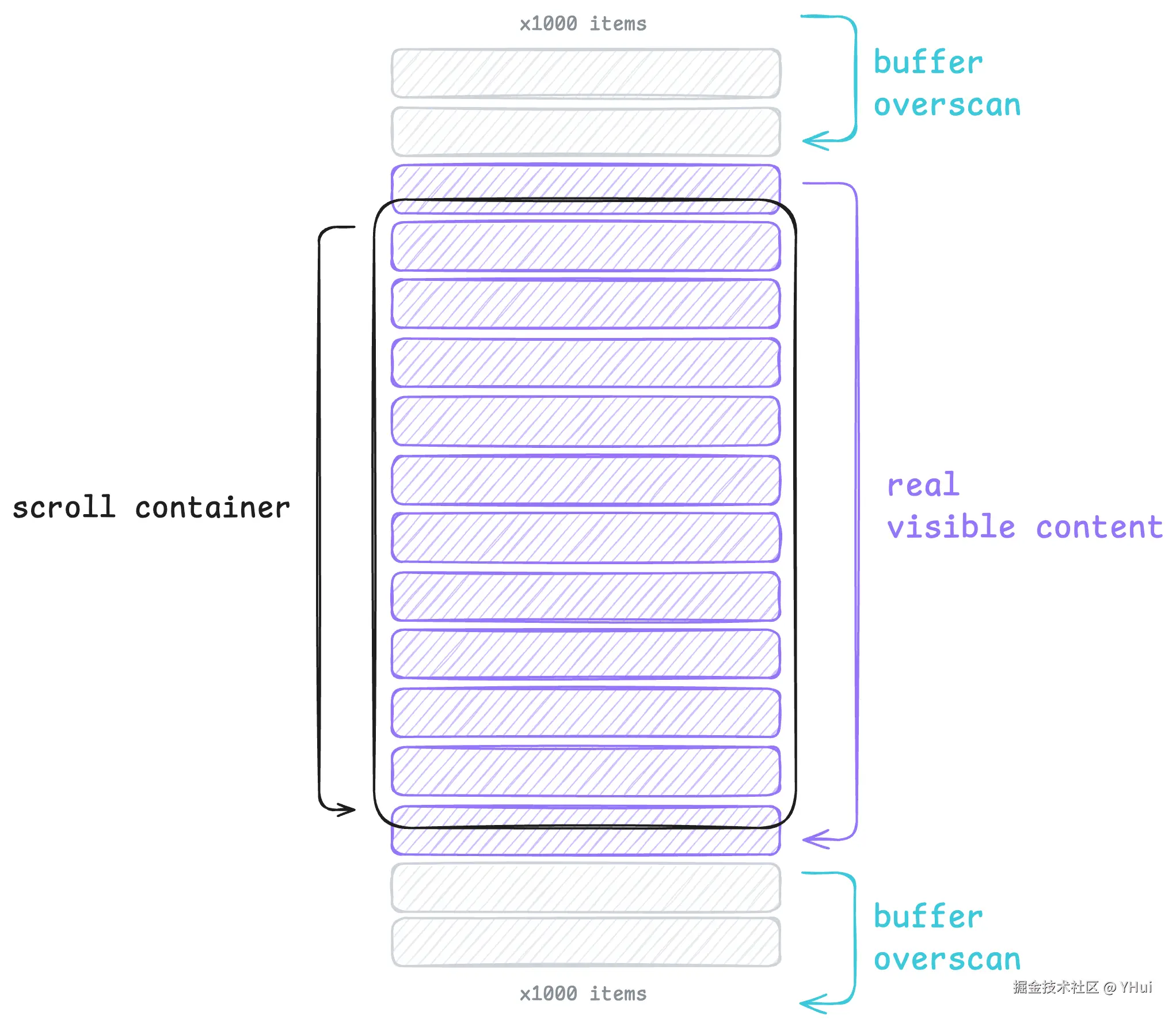 virtual-core.png