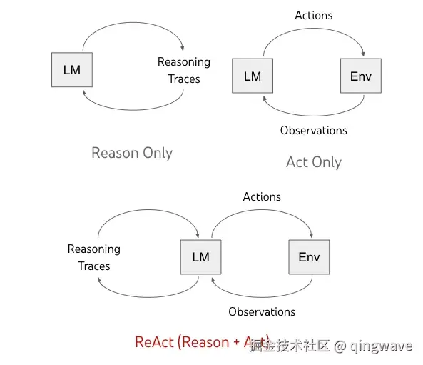 agent-react.png