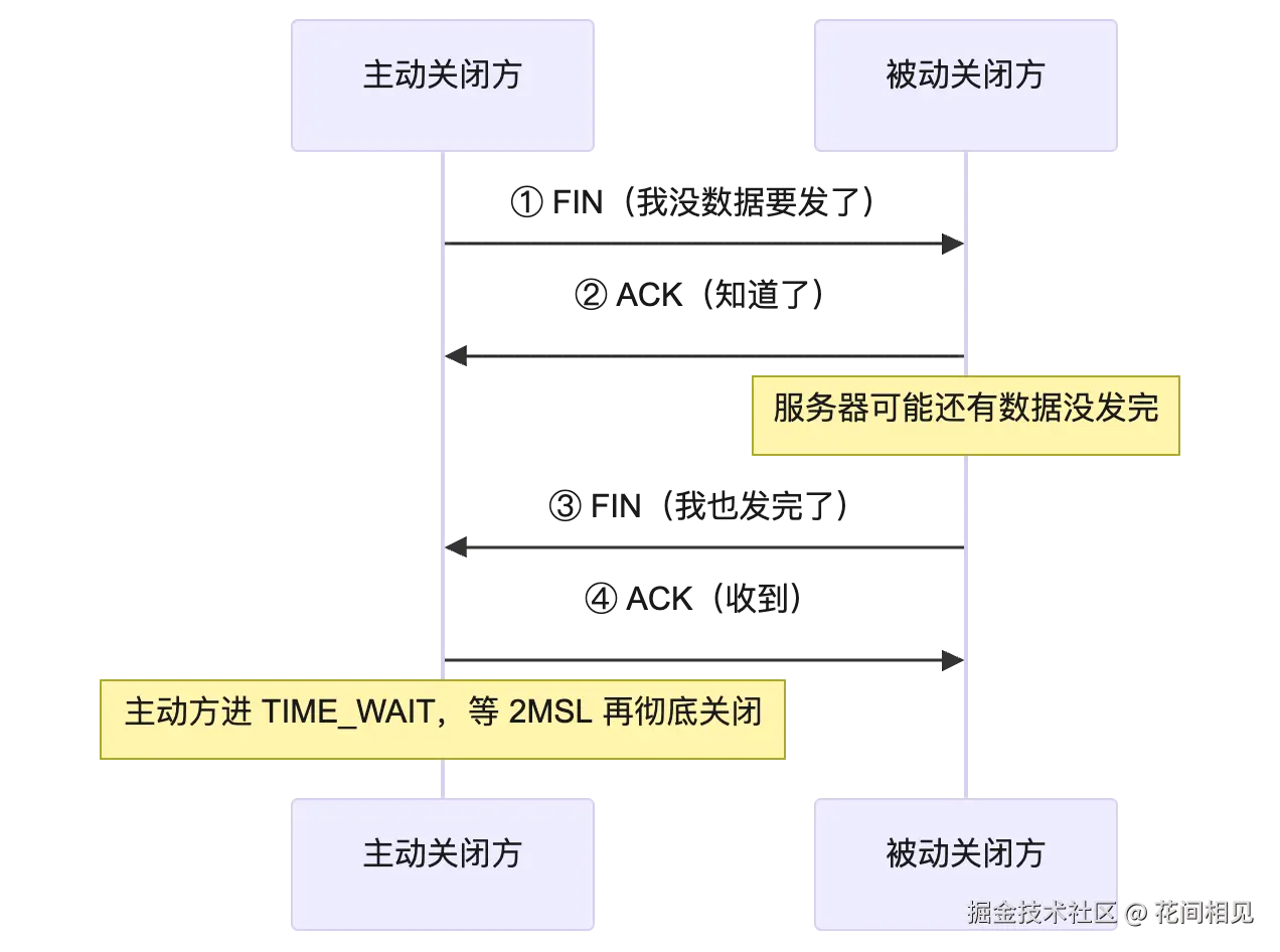 mermaid diagram