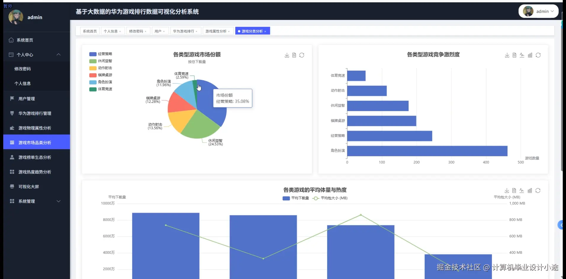 游戏市场品类分析.png