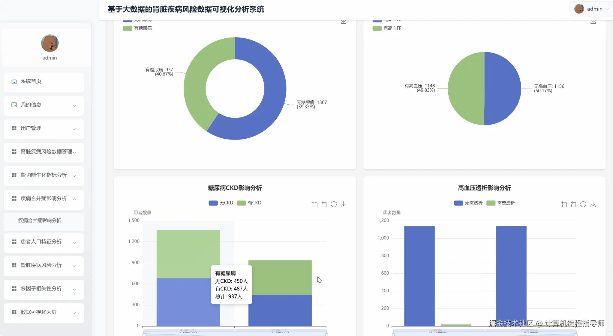 疾病合并症影响分析.png