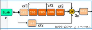 ELAN 模块结构示意
