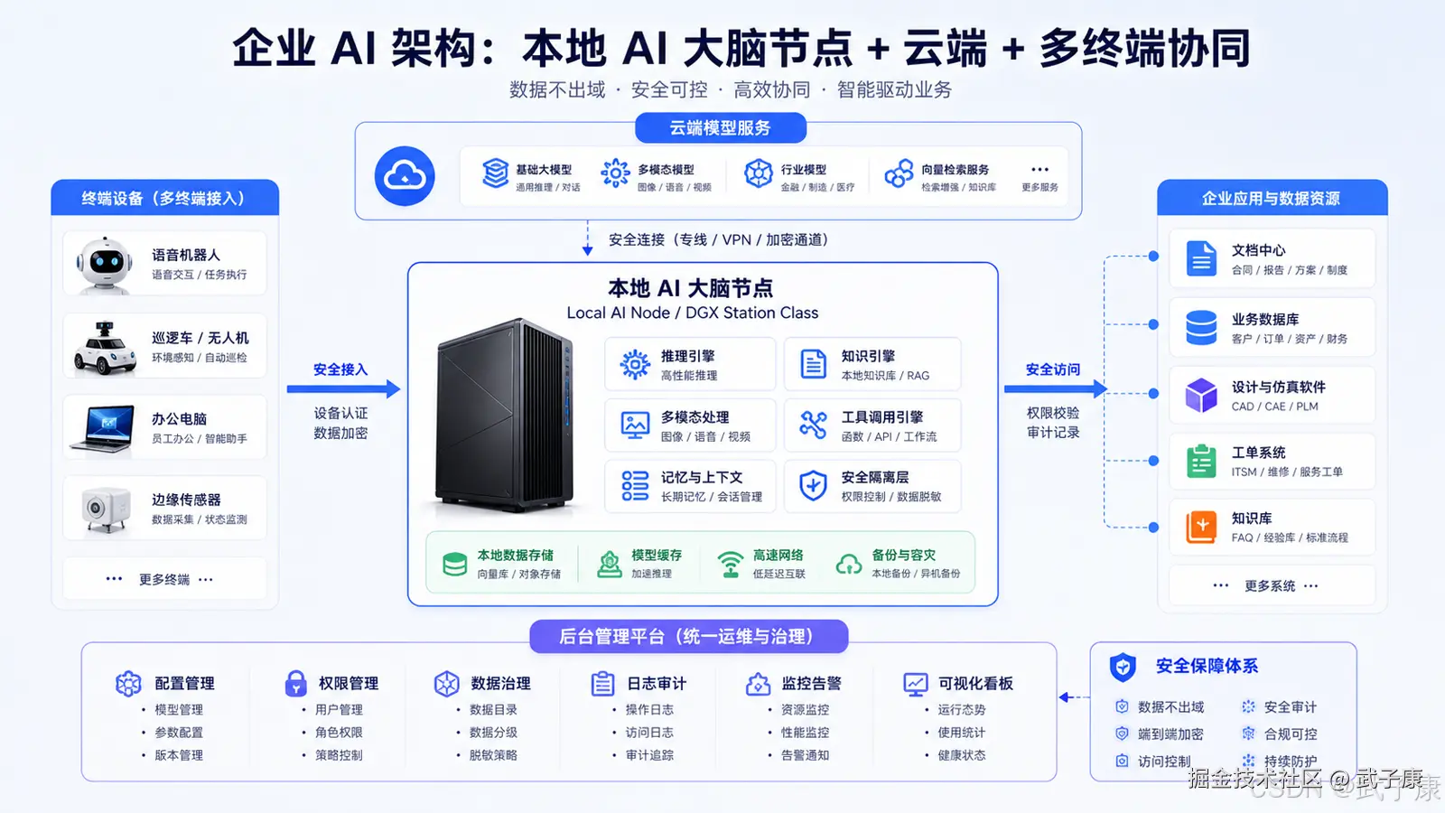 对 AI 语音、机器人和端云架构的启发