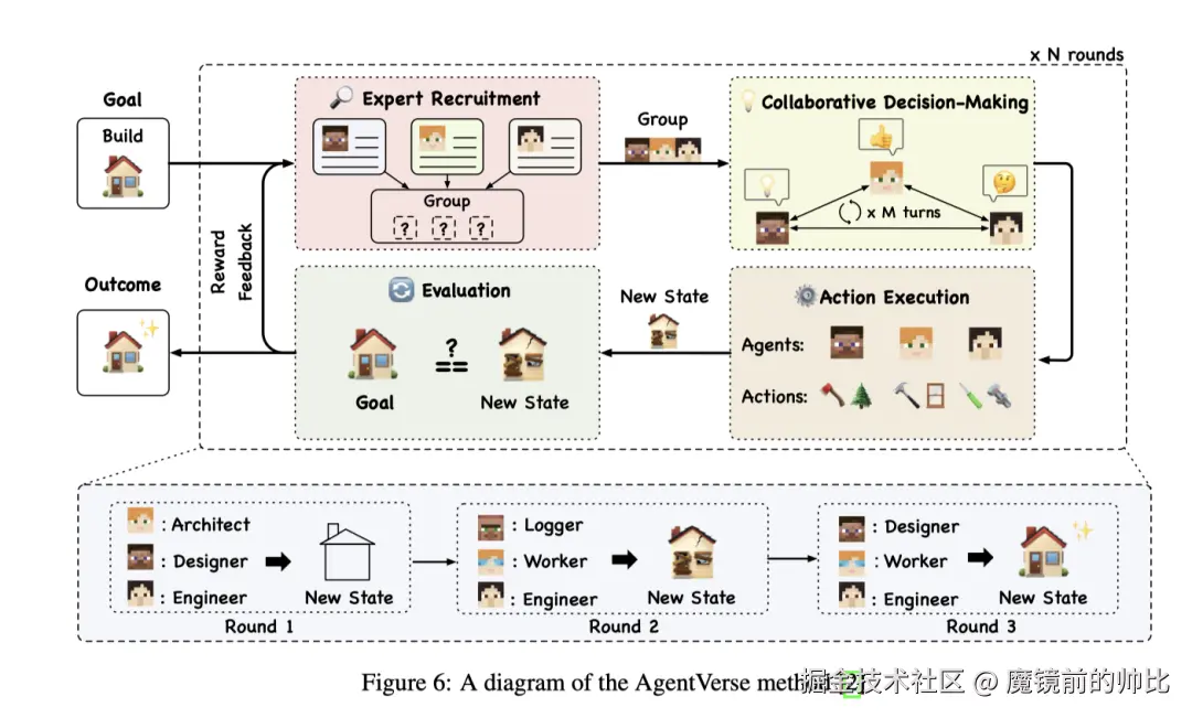 智能体规划与决策流程