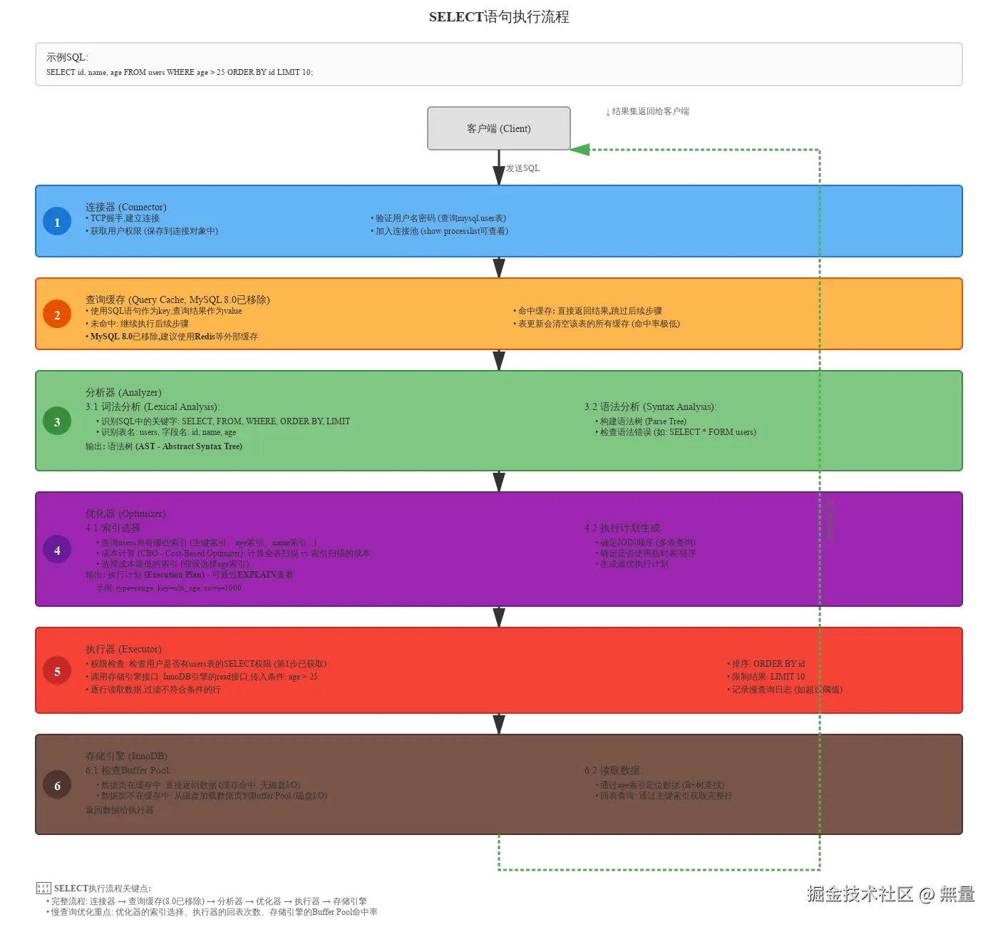 select-execution-flow.svg