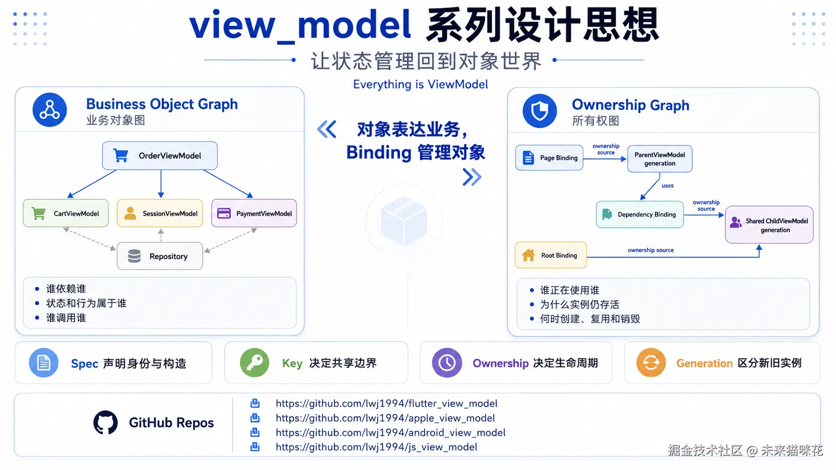 viewmodel_design_philosophy_infographic.png