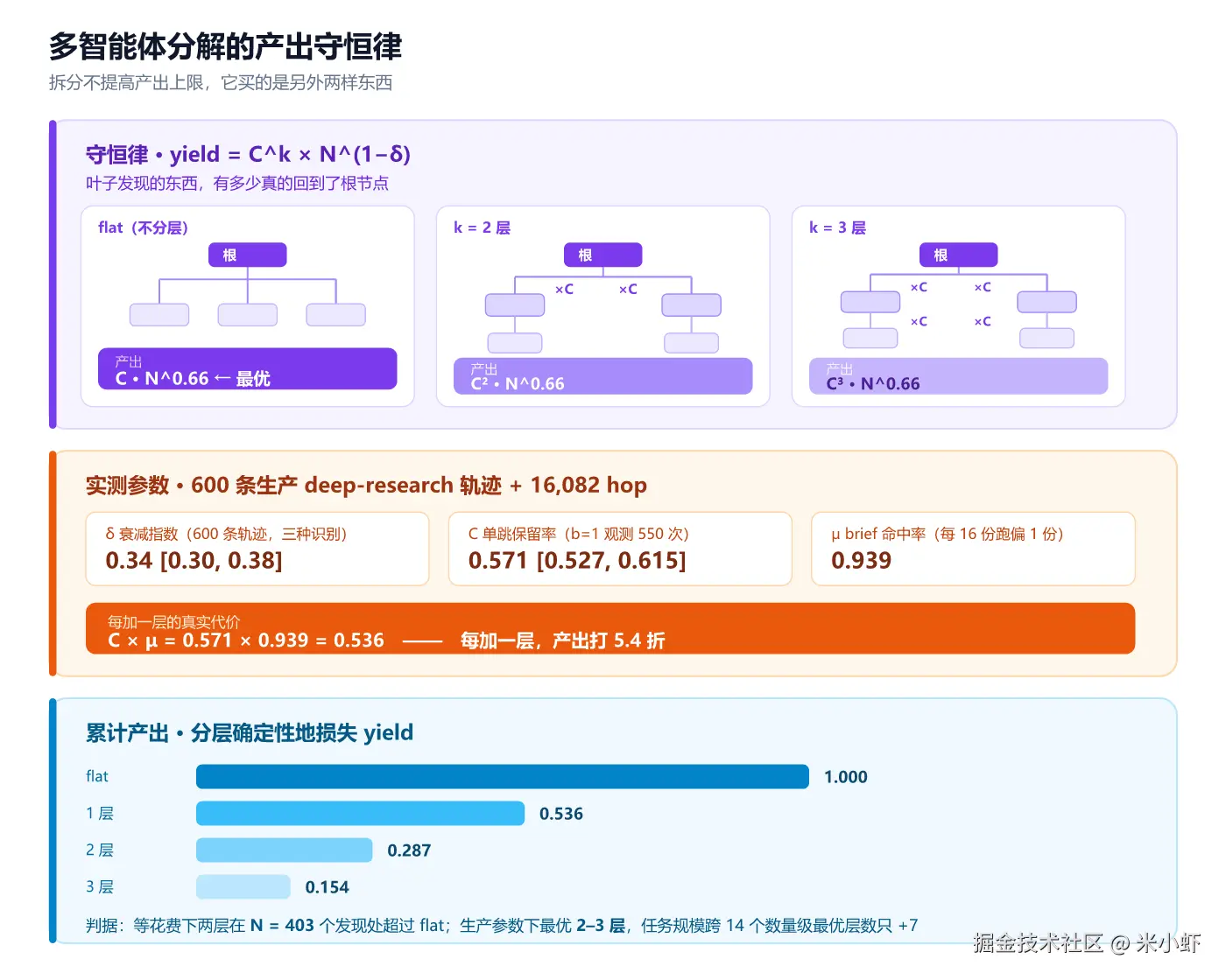 fig1-多智能体分解的产出守恒律.png