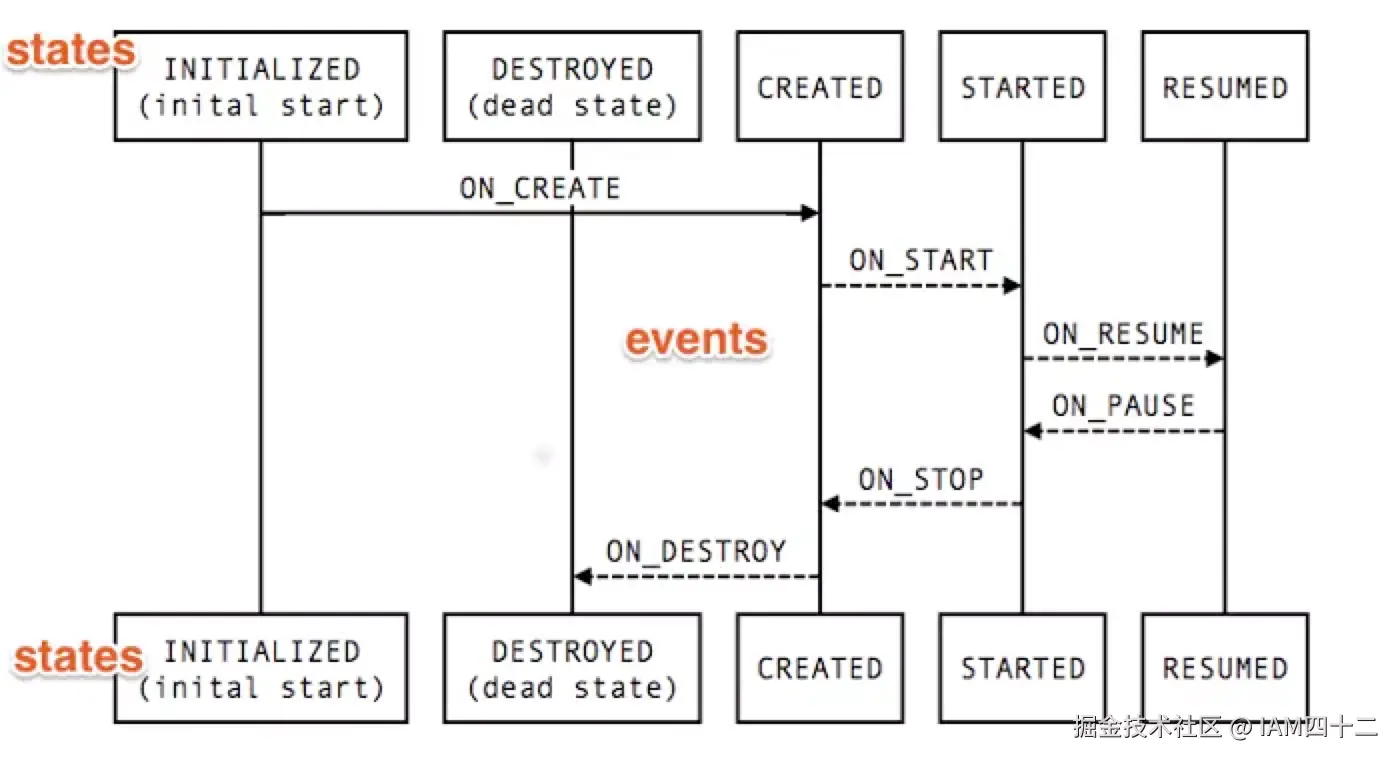 event_state.png