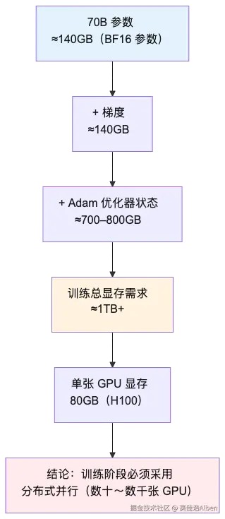 mermaid diagram