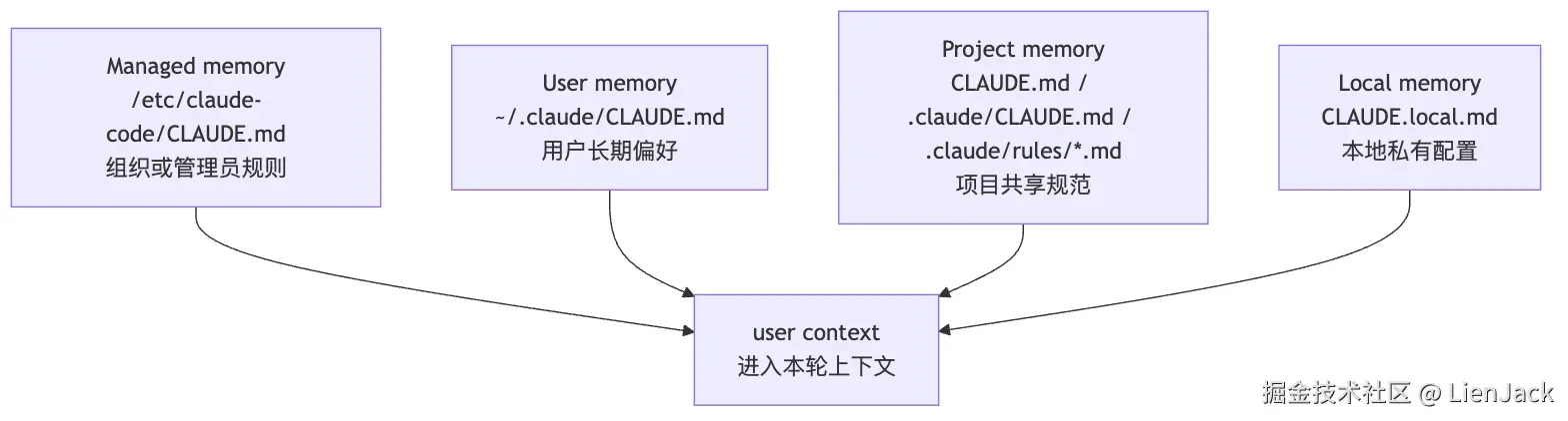 03.核心机制-Prompt编写 图 3