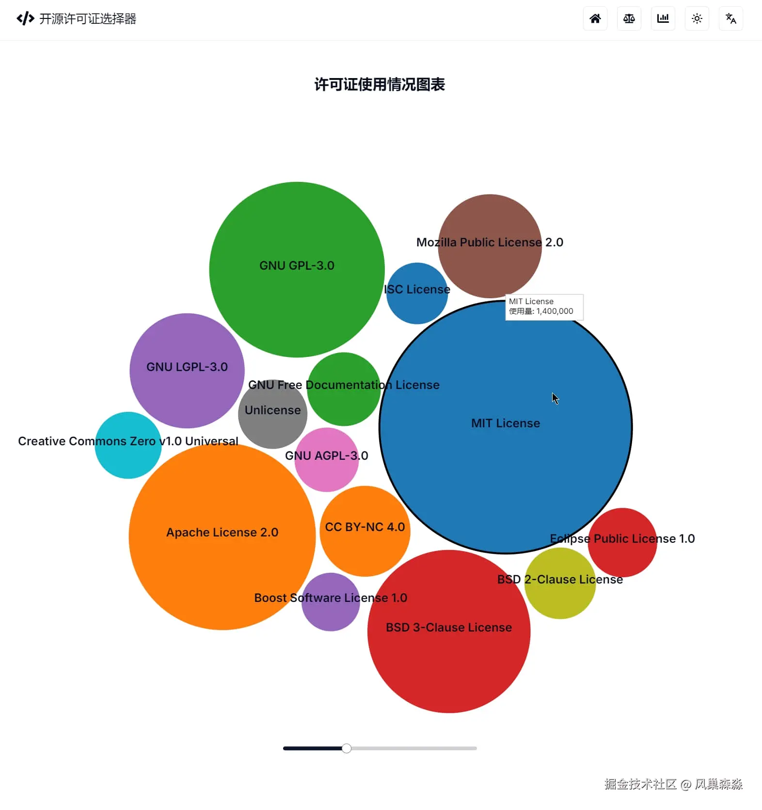 03-开源许可证选择器-许可证使用情况图表.jpg