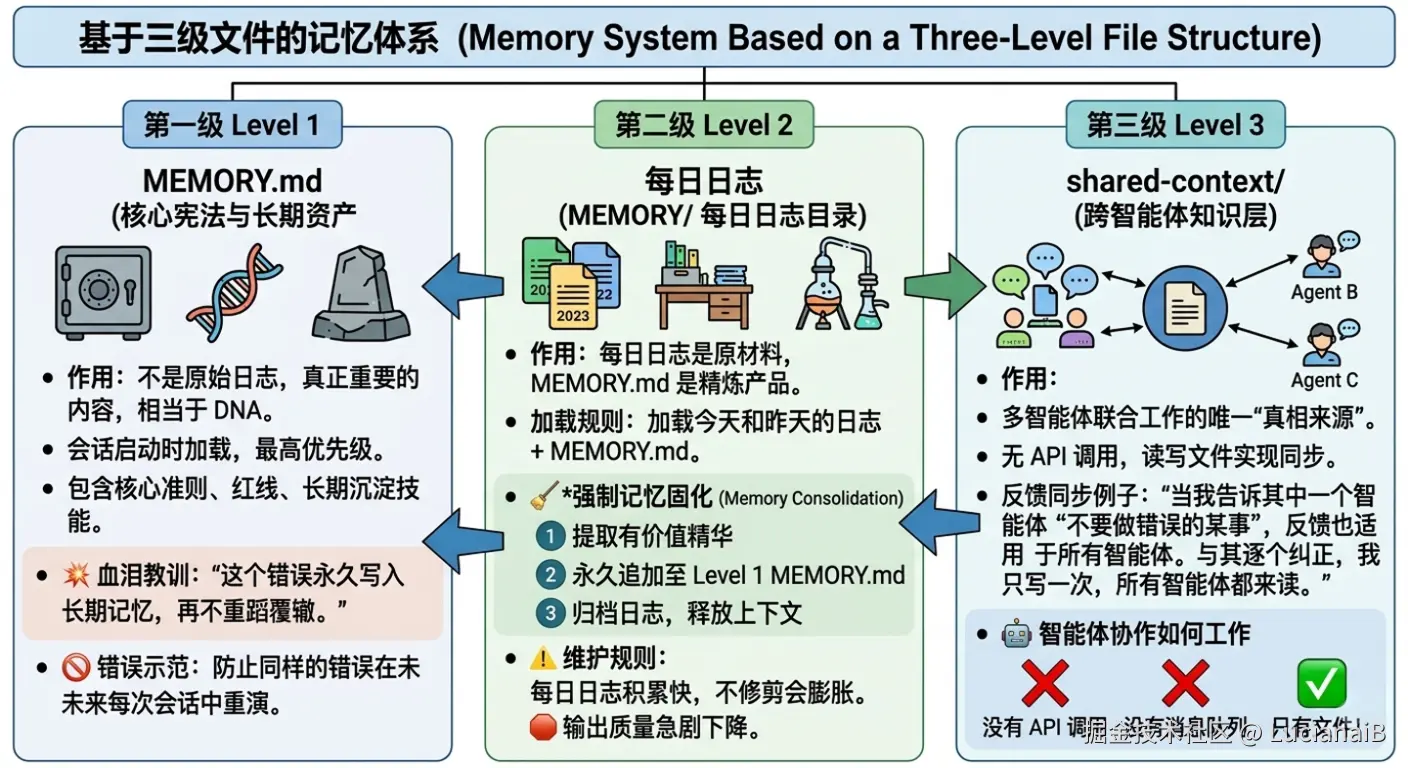 请在此添加图片描述
