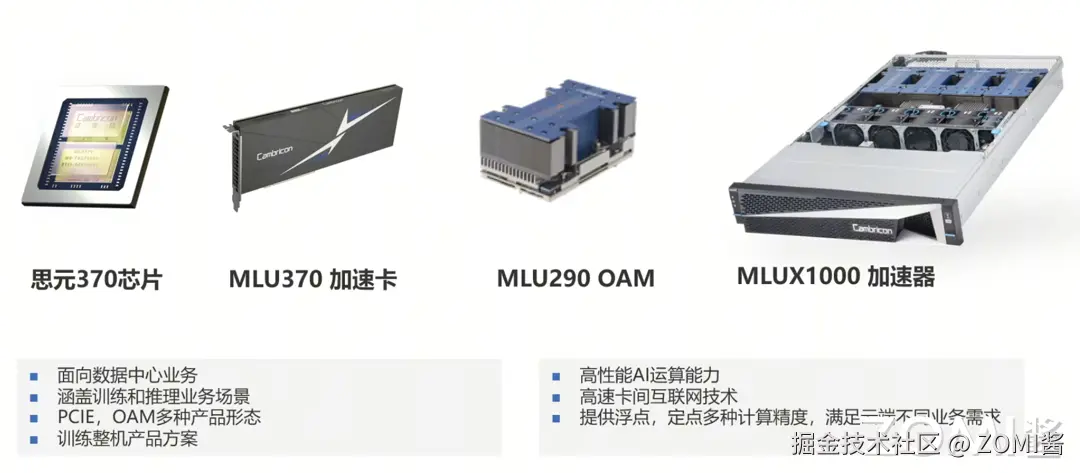 云产品线