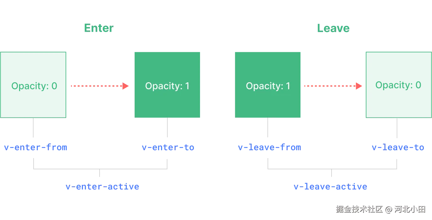 transition-classes.DYG5-69l.png