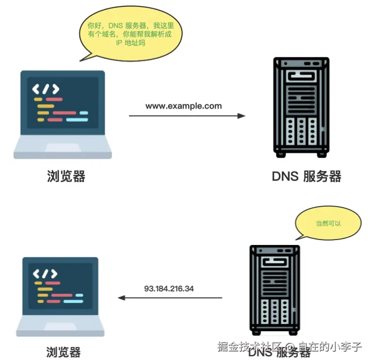 https://alidocs.oss-cn-zhangjiakou.aliyuncs.com/res/J9LnWNWkAaeZlvDe/img/83bdb4f8-7d3d-45de-9437-c368490dbe77.png