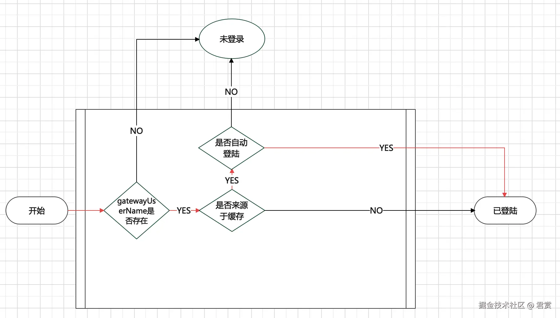 image-20211208113106569