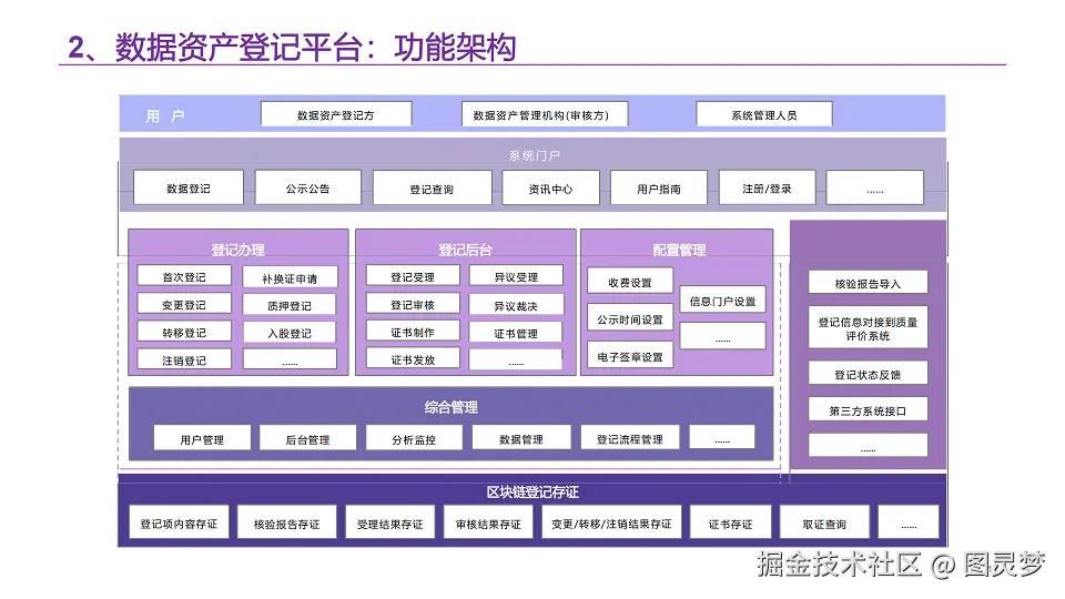 数据资产解决方案