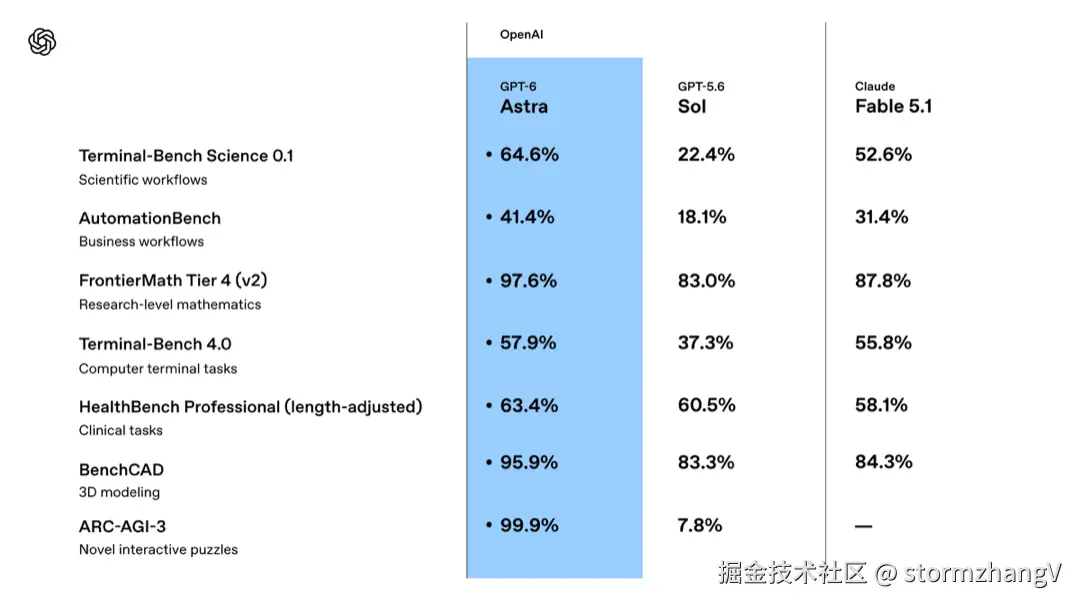 OpenAI 官方发布材料