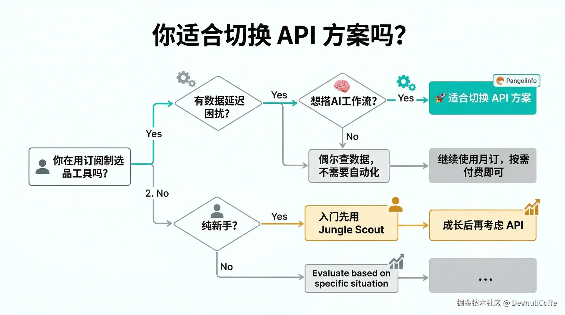 amazon-seller-tool-switch-decision-flow.png