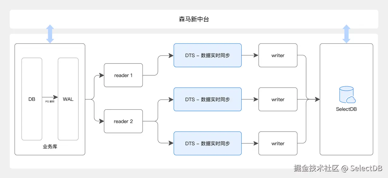 阿里云 SelectDB 实时分析实践.png