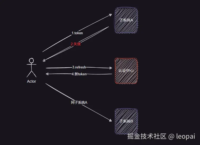双token2.jpg