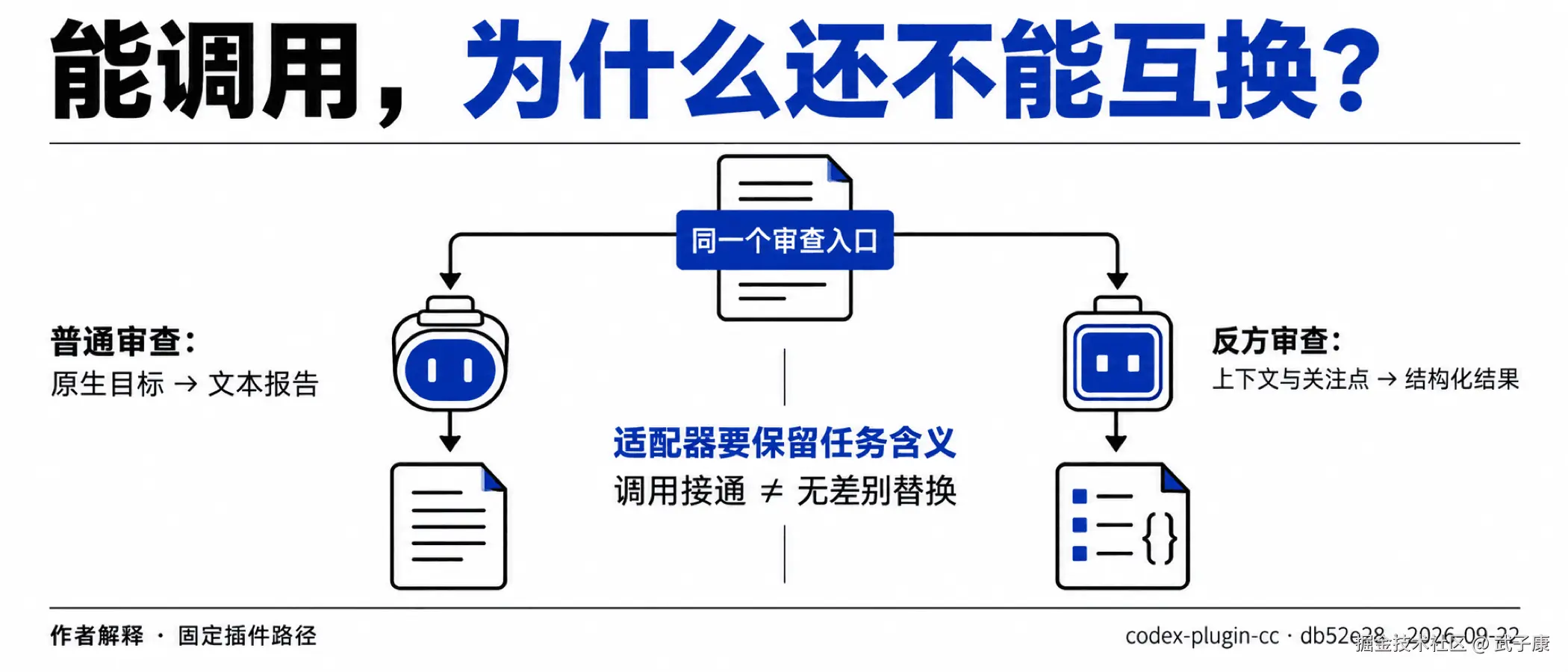 能调用，为什么还不能互换