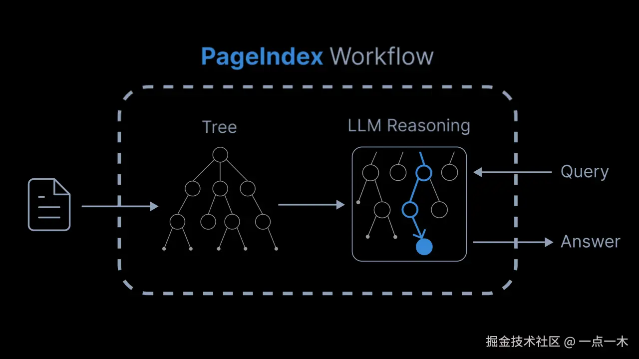 PageIndex-Workflow