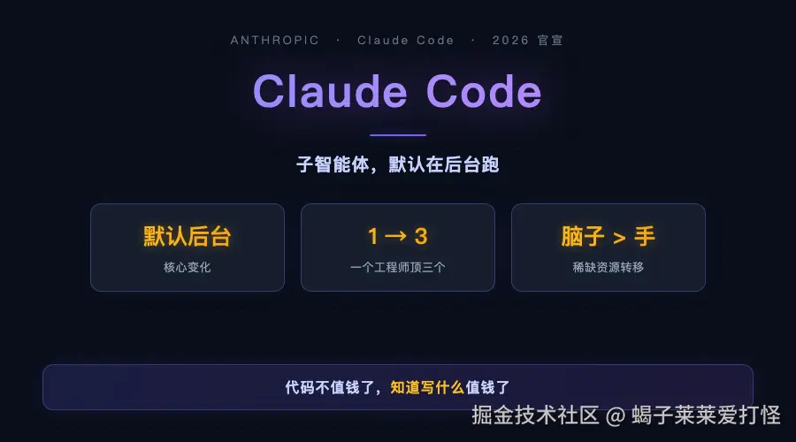 Claude Code 官宣新升级：子智能体默认后台跑