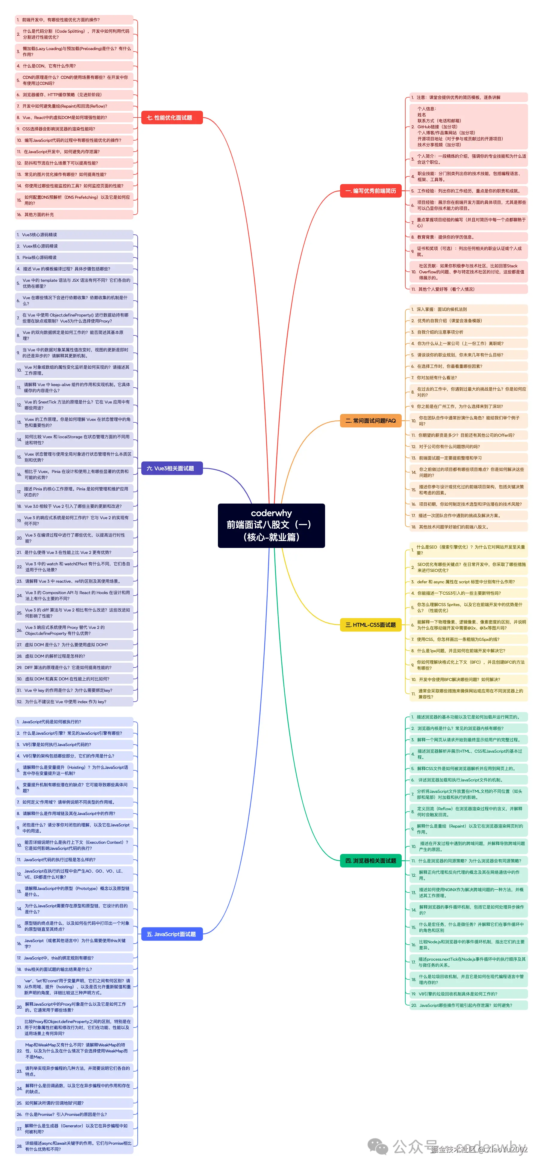 基础篇面试题大纲
