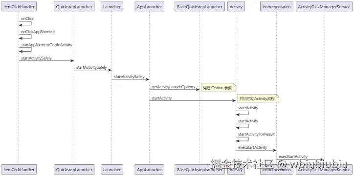时序图-Launcher点击图标启动应用.jpg