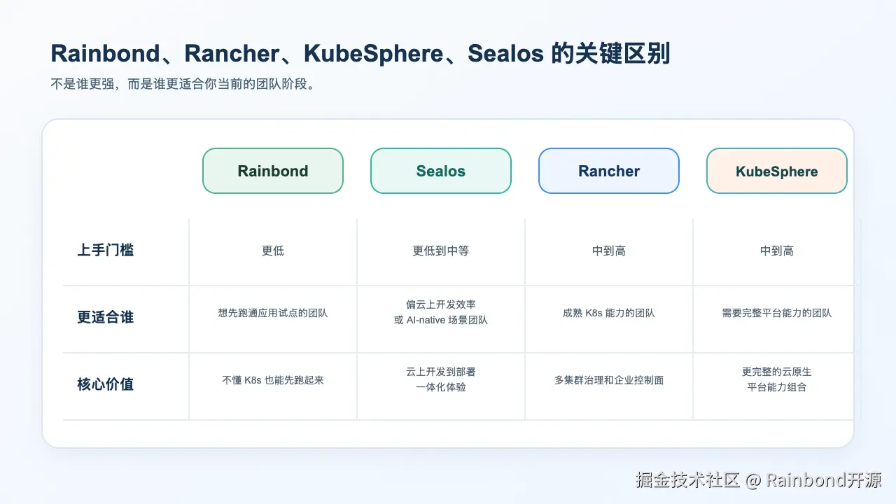 02-platform-compare-转换自-svg.png