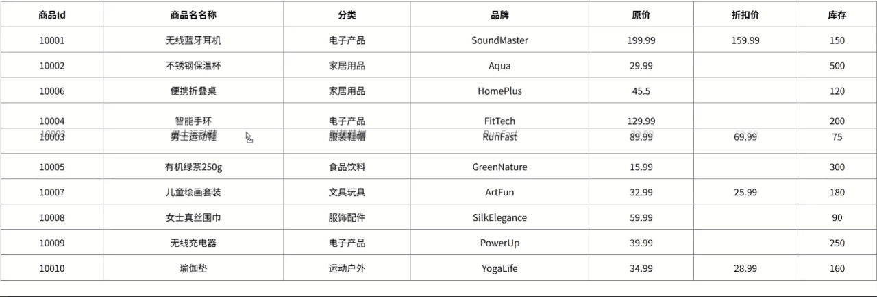 table-row.gif