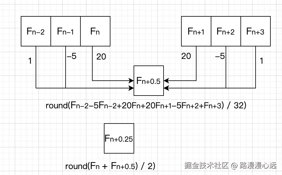 亚像素点.jpeg