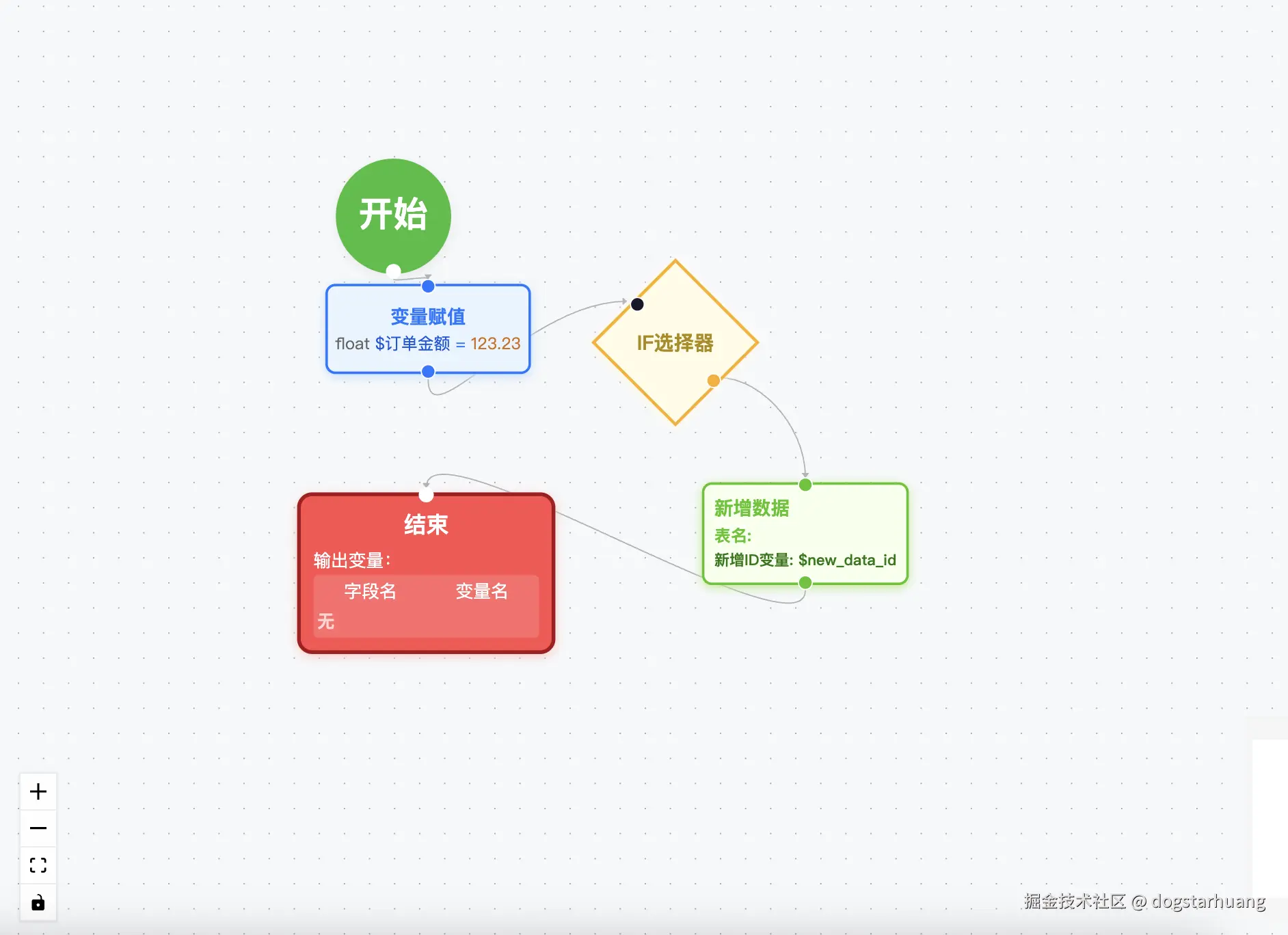 条件判断.png