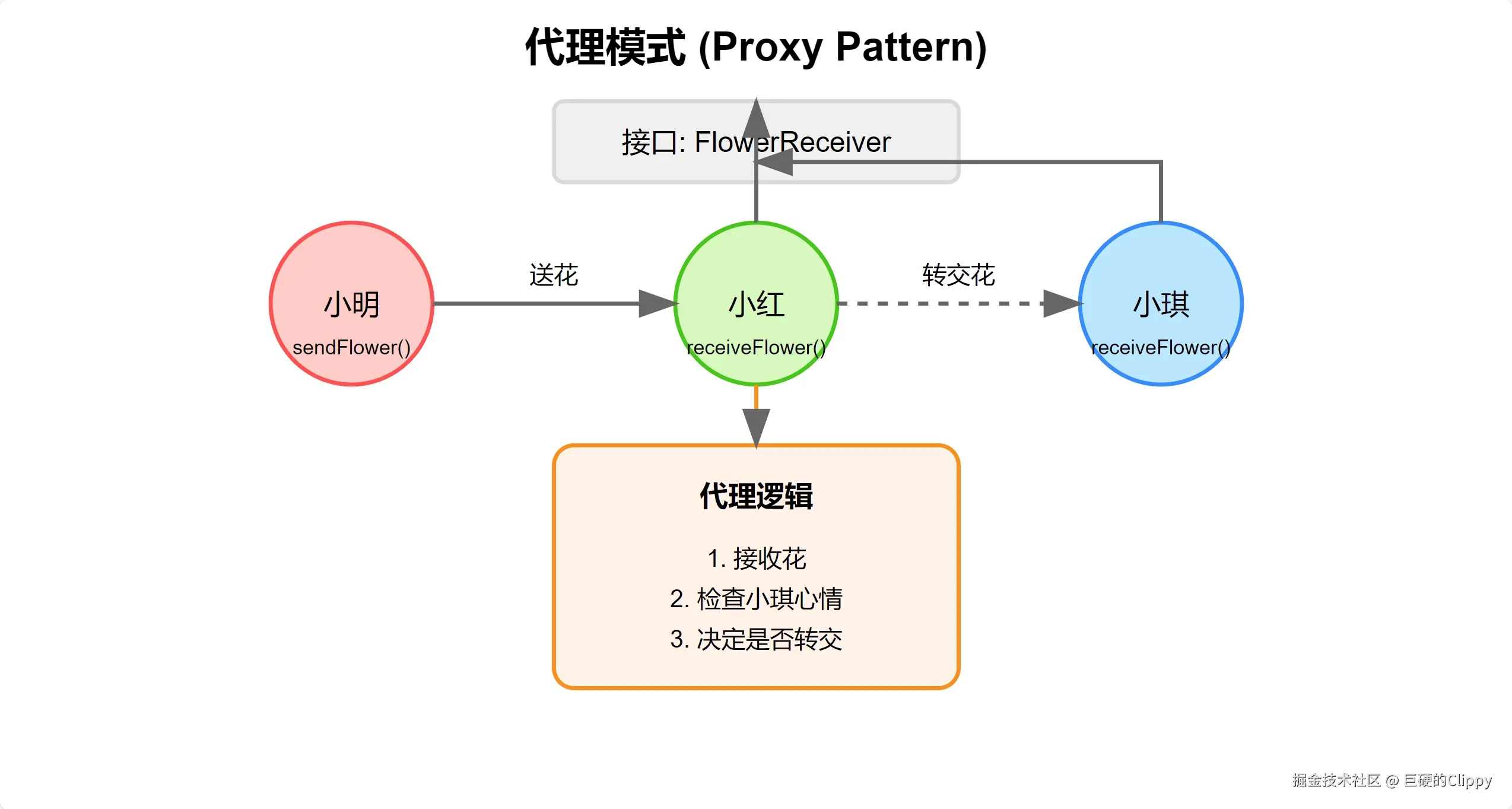 微信截图_20250515160840.png