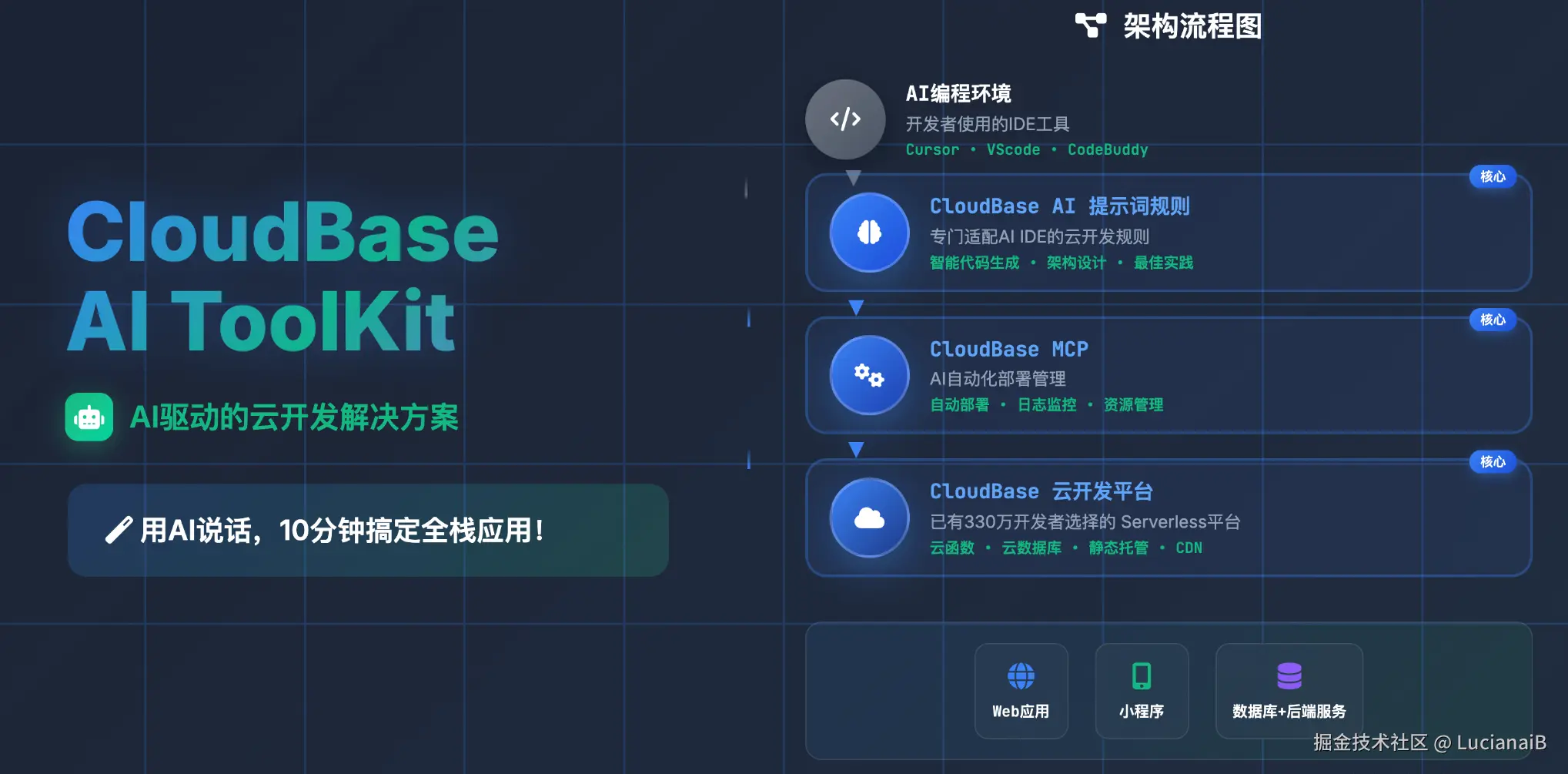 请在此添加图片描述