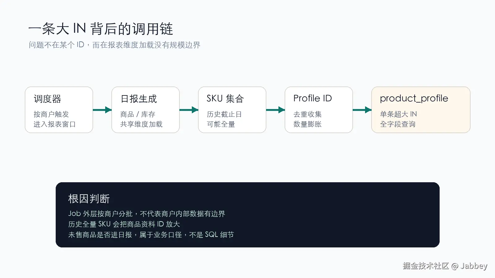 report-large-in-call-chain.png